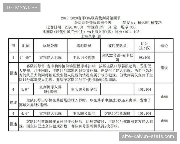 犯规判定：裁判区分合法拼抢与可判罚行为的判定要点