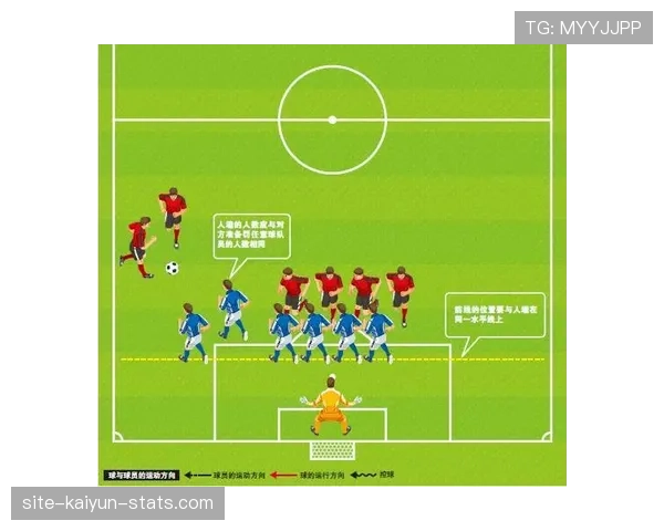直接任意球规则详解：判罚条件与犯规类型解析
