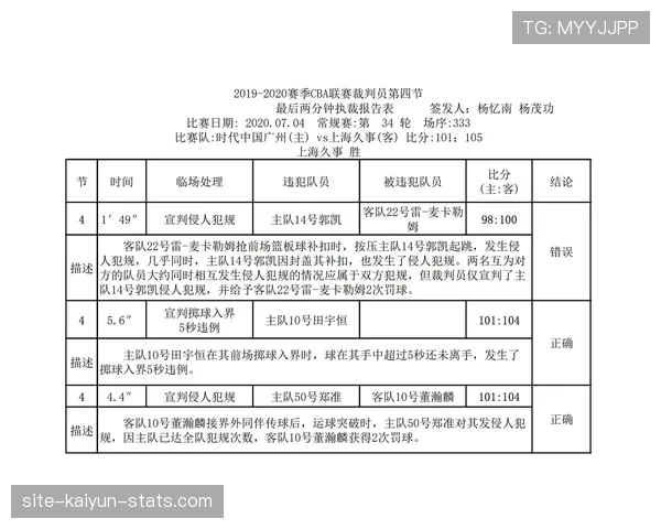 裁判报告的作用与内容解析：比赛判罚公正性的关键规则依据
