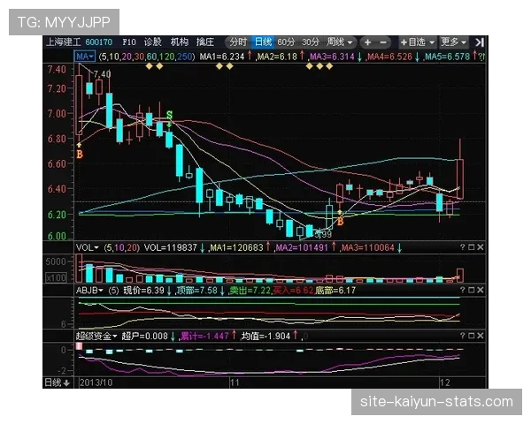 上海申花进攻上限受限于终结能力不足问题，对赛季成绩走势形成制约