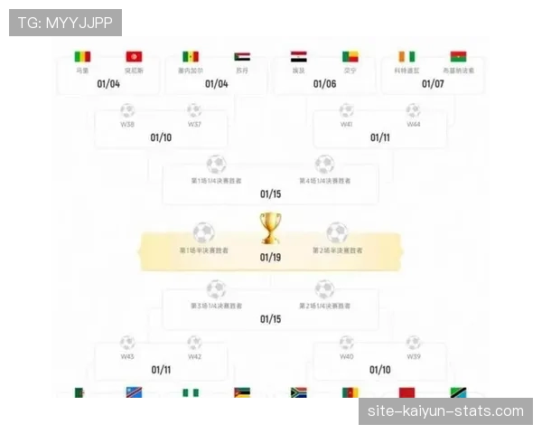 2026世界杯48队12小组赛制如何规定，小组前两名加第三名晋级规则